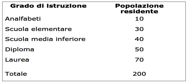 esempio di mutabile rettilinea