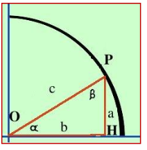 Relazioni tra gli elementi di un triangolo dipendenti dalla cotangente