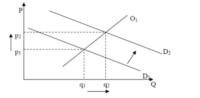 microeconomia domanda e offerta