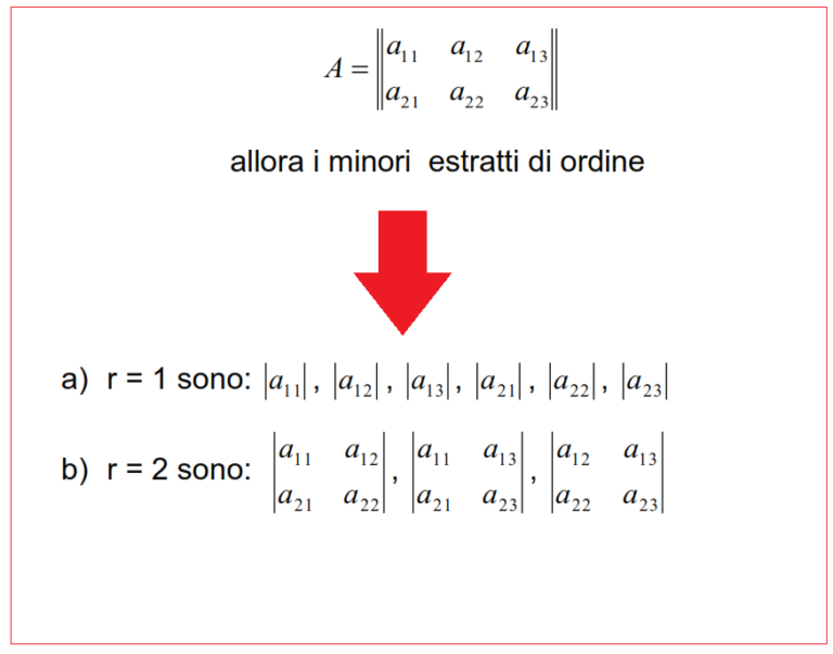 Il rango di una matrice matematica & oltre Il rango di una matrice matematica & oltre
