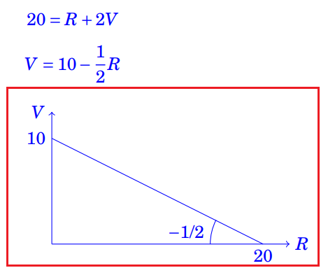 isoquanto