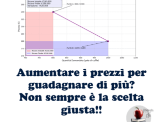 come calcolare elasticità con metodo punto medio