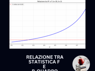 relazione tra R quadro ed F esercizio in python