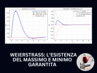 Weierstrass L'Esistenza del Massimo e Minimo Garantita