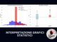 interpretazione grafici statistici Test di Autovalutazione