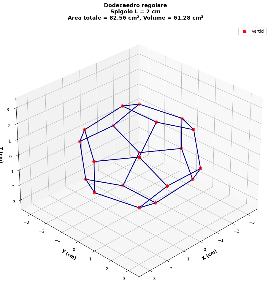 Geometria Solida Avanzata: 3 Problemi Sfida su Dodecaedro, Solidi di Rotazione e Toro