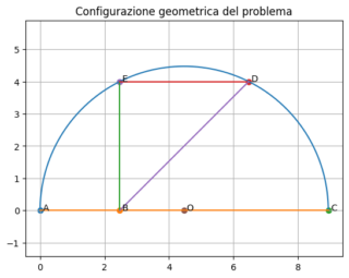 Problemi sulle Semicirconferenze: Risolvere Triangoli Notevoli con la Geometria Analitica