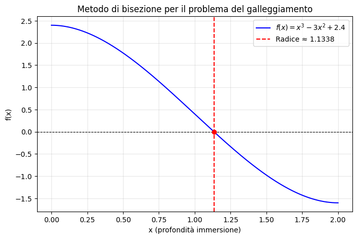 Guida pratica ai metodi iterativi: Bisezione e Newton-Raphson con esercizi applicati