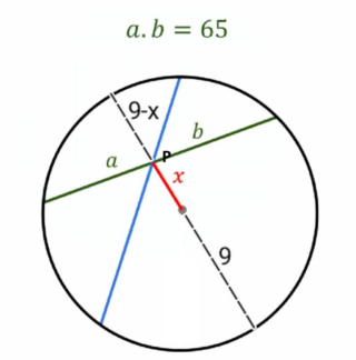 Teorema delle Corde: Guida Pratica con Esercizi Svolti e Trucchi Algebrici