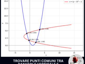 Trovare punti comuni tra parabole verticale e orizzontale