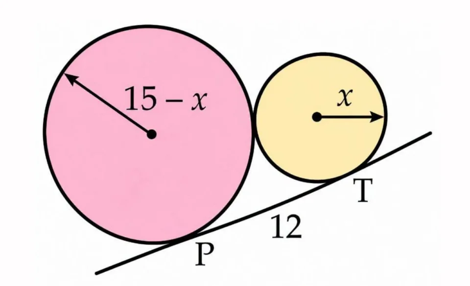 Geometria delle Circonferenze Tangenti a una Retta: Formule ed Esercizi Svolti