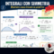 Integrali con simmetria: quando un cambio di variabile fa quasi tutto il lavoro