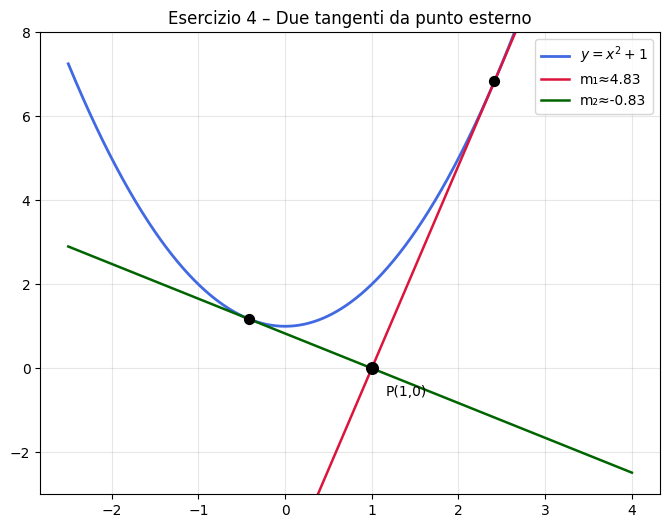 Grafico Esercizio 4