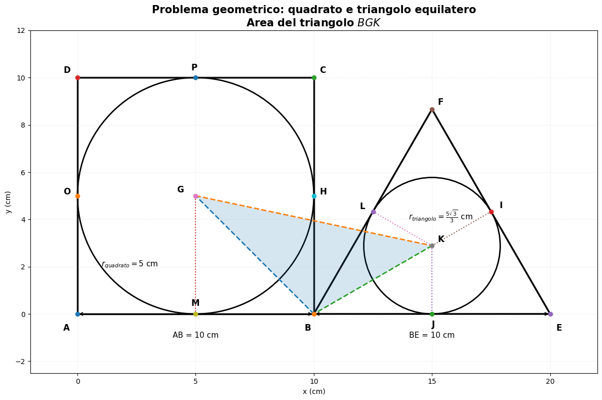 Come calcolare lâarea del triangolo tra i centri di un quadrato e un triangolo equilatero adiacenti: metodo vettoriale e trigonometrico