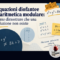 Equazioni Diofantee e Aritmetica Modulare: Come Dimostrare l'Assenza di Soluzioni (con Esercizi Svolti)
