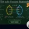 Test sulle Funzioni Biunivoche: 10 Esercizi Svolti sull'Invertibilità