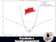Parabola e luoghi geometrici