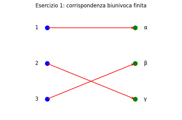 Test sulle Funzioni Biunivoche: 10 Esercizi Svolti sull’Invertibilità