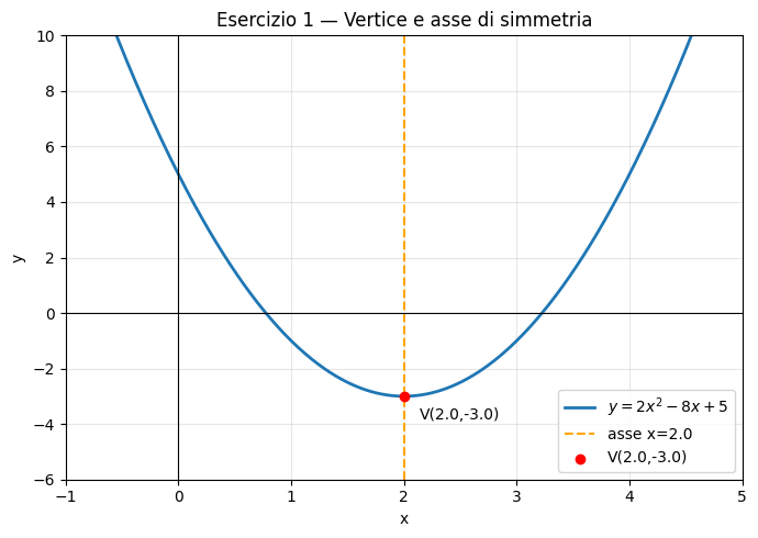 Test di Autovalutazione sulla Parabola: 10 Esercizi Svolti dal Grafico ai Problemi Parametrici